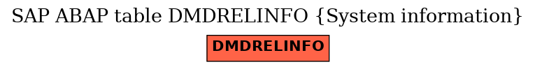 E-R Diagram for table DMDRELINFO (System information)