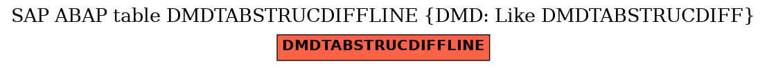 E-R Diagram for table DMDTABSTRUCDIFFLINE (DMD: Like DMDTABSTRUCDIFF)