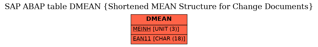 E-R Diagram for table DMEAN (Shortened MEAN Structure for Change Documents)