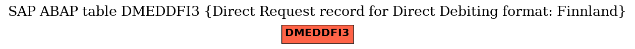 E-R Diagram for table DMEDDFI3 (Direct Request record for Direct Debiting format: Finnland)