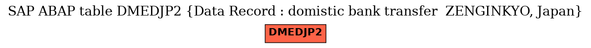E-R Diagram for table DMEDJP2 (Data Record : domistic bank transfer  ZENGINKYO, Japan)