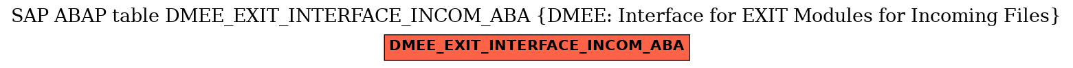 E-R Diagram for table DMEE_EXIT_INTERFACE_INCOM_ABA (DMEE: Interface for EXIT Modules for Incoming Files)
