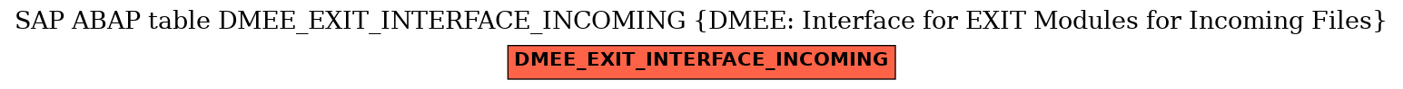 E-R Diagram for table DMEE_EXIT_INTERFACE_INCOMING (DMEE: Interface for EXIT Modules for Incoming Files)