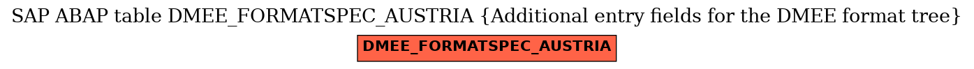 E-R Diagram for table DMEE_FORMATSPEC_AUSTRIA (Additional entry fields for the DMEE format tree)