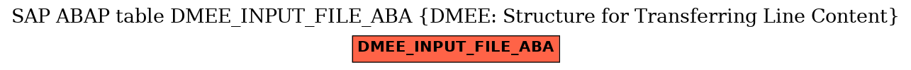 E-R Diagram for table DMEE_INPUT_FILE_ABA (DMEE: Structure for Transferring Line Content)