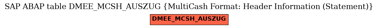 E-R Diagram for table DMEE_MCSH_AUSZUG (MultiCash Format: Header Information (Statement))