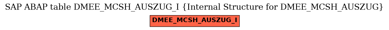 E-R Diagram for table DMEE_MCSH_AUSZUG_I (Internal Structure for DMEE_MCSH_AUSZUG)