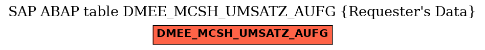 E-R Diagram for table DMEE_MCSH_UMSATZ_AUFG (Requester's Data)