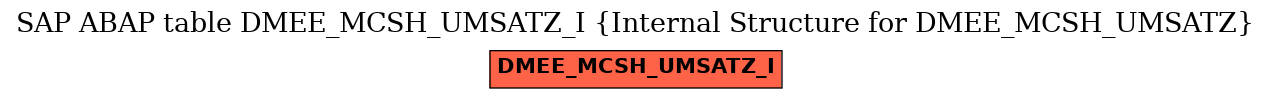 E-R Diagram for table DMEE_MCSH_UMSATZ_I (Internal Structure for DMEE_MCSH_UMSATZ)