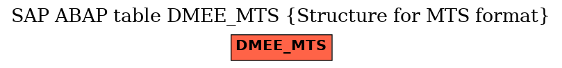 E-R Diagram for table DMEE_MTS (Structure for MTS format)