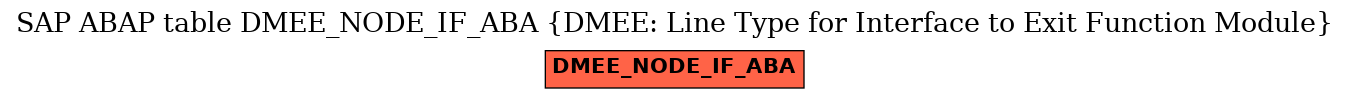 E-R Diagram for table DMEE_NODE_IF_ABA (DMEE: Line Type for Interface to Exit Function Module)