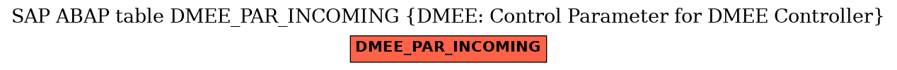 E-R Diagram for table DMEE_PAR_INCOMING (DMEE: Control Parameter for DMEE Controller)
