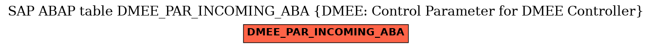 E-R Diagram for table DMEE_PAR_INCOMING_ABA (DMEE: Control Parameter for DMEE Controller)