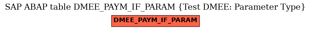 E-R Diagram for table DMEE_PAYM_IF_PARAM (Test DMEE: Parameter Type)