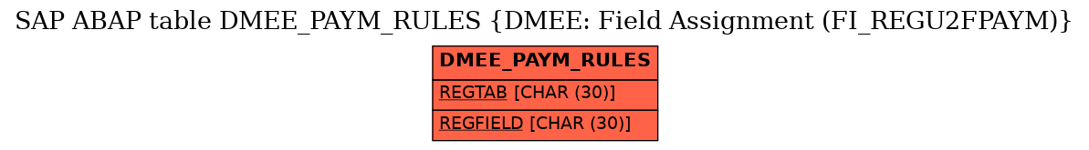 E-R Diagram for table DMEE_PAYM_RULES (DMEE: Field Assignment (FI_REGU2FPAYM))