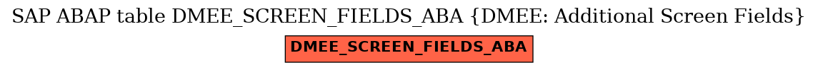 E-R Diagram for table DMEE_SCREEN_FIELDS_ABA (DMEE: Additional Screen Fields)