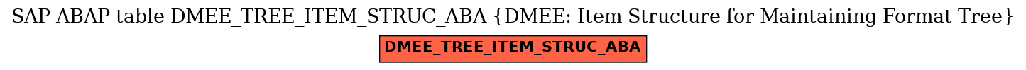 E-R Diagram for table DMEE_TREE_ITEM_STRUC_ABA (DMEE: Item Structure for Maintaining Format Tree)