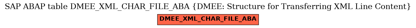 E-R Diagram for table DMEE_XML_CHAR_FILE_ABA (DMEE: Structure for Transferring XML Line Content)