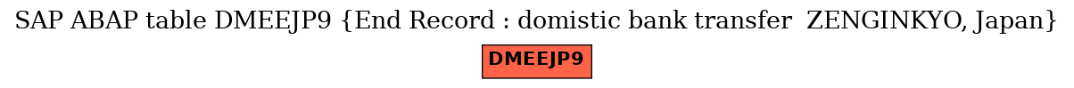 E-R Diagram for table DMEEJP9 (End Record : domistic bank transfer  ZENGINKYO, Japan)