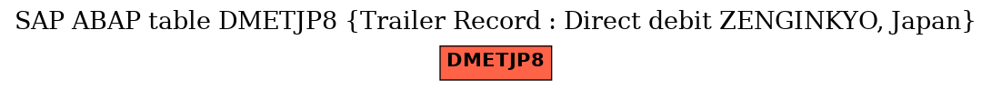 E-R Diagram for table DMETJP8 (Trailer Record : Direct debit ZENGINKYO, Japan)