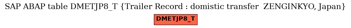 E-R Diagram for table DMETJP8_T (Trailer Record : domistic transfer  ZENGINKYO, Japan)