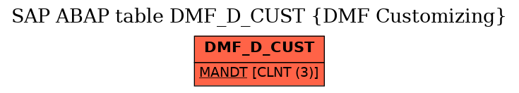 E-R Diagram for table DMF_D_CUST (DMF Customizing)