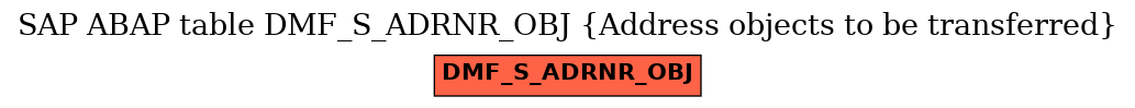 E-R Diagram for table DMF_S_ADRNR_OBJ (Address objects to be transferred)