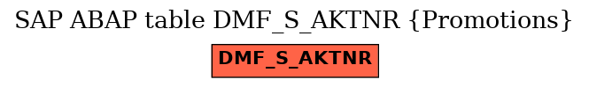E-R Diagram for table DMF_S_AKTNR (Promotions)