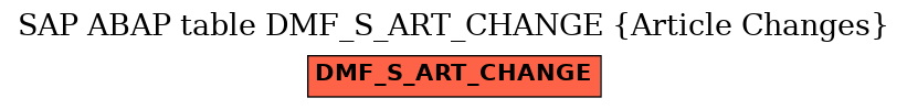 E-R Diagram for table DMF_S_ART_CHANGE (Article Changes)