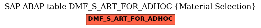 E-R Diagram for table DMF_S_ART_FOR_ADHOC (Material Selection)