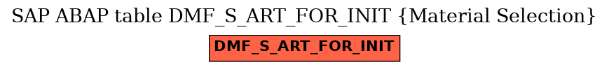 E-R Diagram for table DMF_S_ART_FOR_INIT (Material Selection)