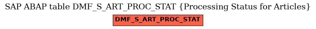 E-R Diagram for table DMF_S_ART_PROC_STAT (Processing Status for Articles)