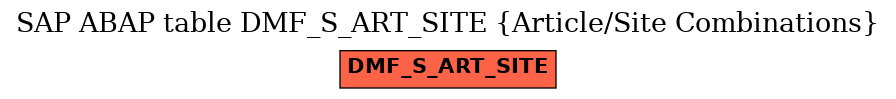 E-R Diagram for table DMF_S_ART_SITE (Article/Site Combinations)