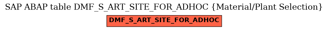 E-R Diagram for table DMF_S_ART_SITE_FOR_ADHOC (Material/Plant Selection)