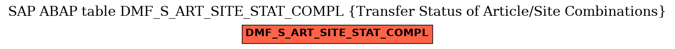 E-R Diagram for table DMF_S_ART_SITE_STAT_COMPL (Transfer Status of Article/Site Combinations)