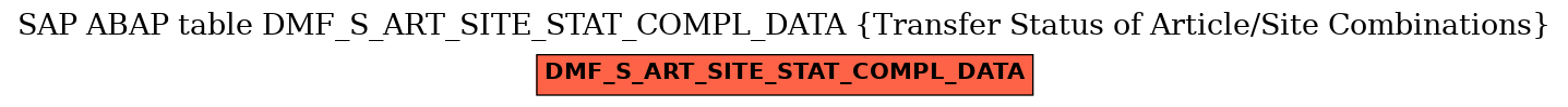 E-R Diagram for table DMF_S_ART_SITE_STAT_COMPL_DATA (Transfer Status of Article/Site Combinations)