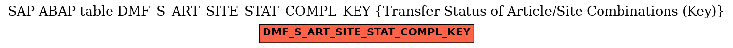 E-R Diagram for table DMF_S_ART_SITE_STAT_COMPL_KEY (Transfer Status of Article/Site Combinations (Key))