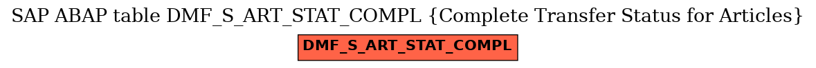 E-R Diagram for table DMF_S_ART_STAT_COMPL (Complete Transfer Status for Articles)