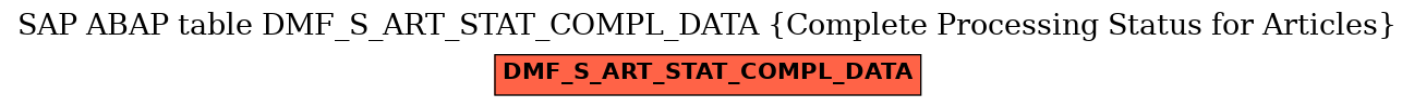 E-R Diagram for table DMF_S_ART_STAT_COMPL_DATA (Complete Processing Status for Articles)