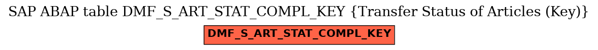 E-R Diagram for table DMF_S_ART_STAT_COMPL_KEY (Transfer Status of Articles (Key))