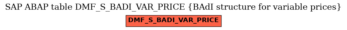 E-R Diagram for table DMF_S_BADI_VAR_PRICE (BAdI structure for variable prices)