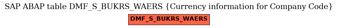 E-R Diagram for table DMF_S_BUKRS_WAERS (Currency information for Company Code)