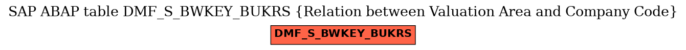 E-R Diagram for table DMF_S_BWKEY_BUKRS (Relation between Valuation Area and Company Code)