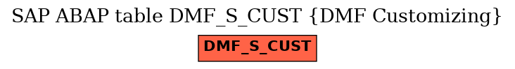 E-R Diagram for table DMF_S_CUST (DMF Customizing)