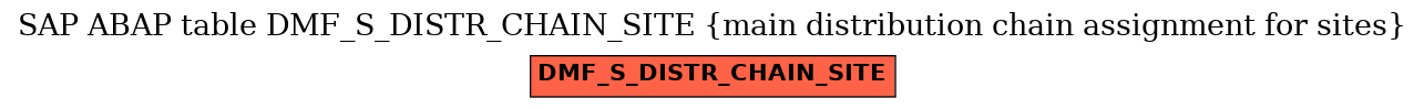 E-R Diagram for table DMF_S_DISTR_CHAIN_SITE (main distribution chain assignment for sites)