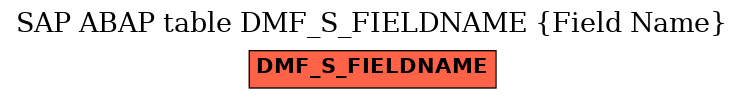 E-R Diagram for table DMF_S_FIELDNAME (Field Name)