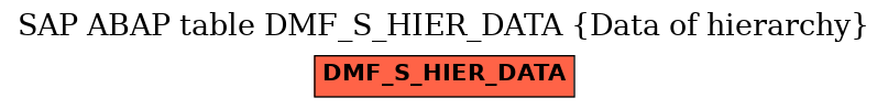 E-R Diagram for table DMF_S_HIER_DATA (Data of hierarchy)