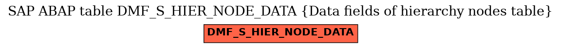 E-R Diagram for table DMF_S_HIER_NODE_DATA (Data fields of hierarchy nodes table)