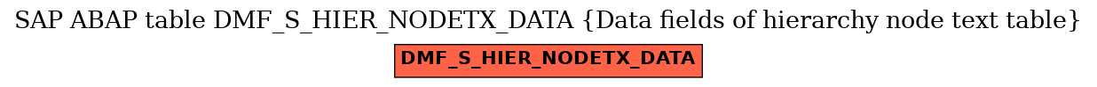 E-R Diagram for table DMF_S_HIER_NODETX_DATA (Data fields of hierarchy node text table)