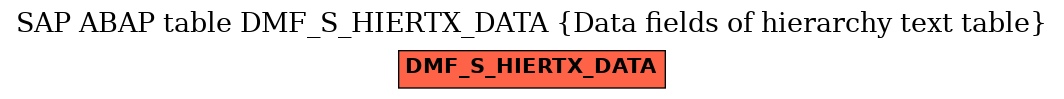 E-R Diagram for table DMF_S_HIERTX_DATA (Data fields of hierarchy text table)